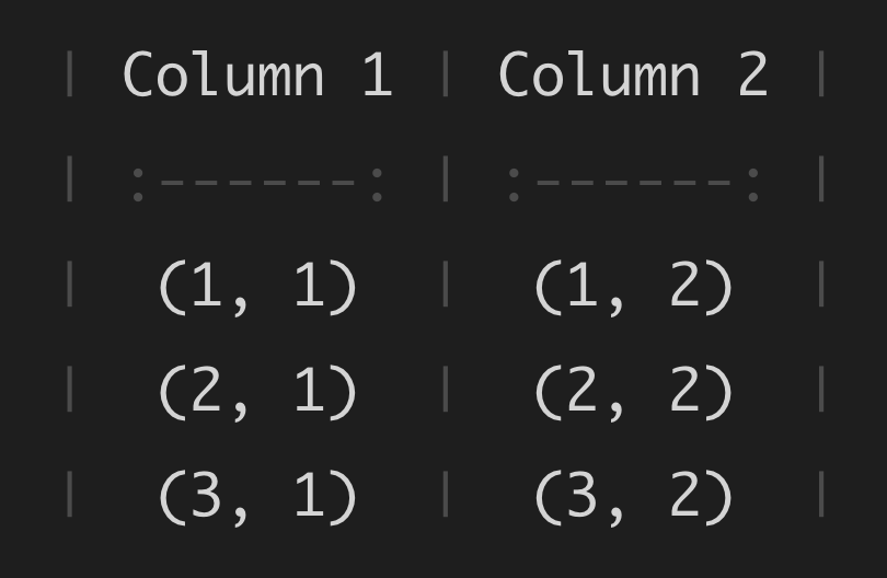 Highlighting for table grids