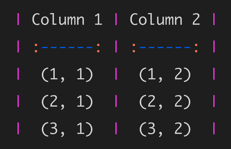 Highlighting for table grids