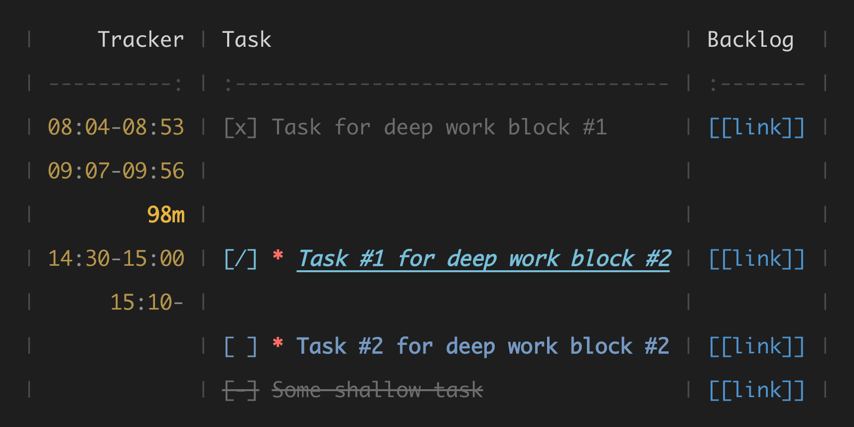 Highlighting for the time tracking table